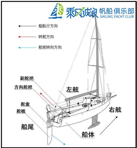 青岛帆船拓展——帆船船舵工作原理