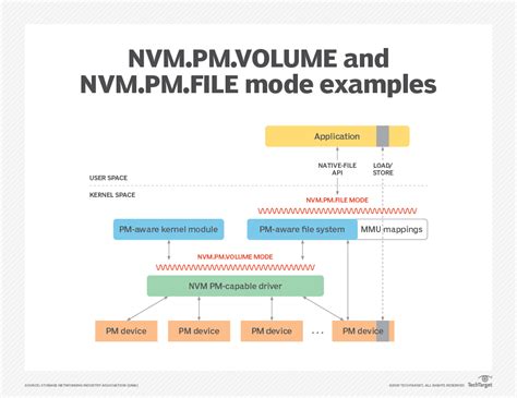 Embedded Logic-NVM Solutions for Al Chips - SemiWiki