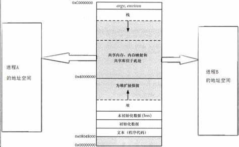 5600g有必要上3600内存嘛