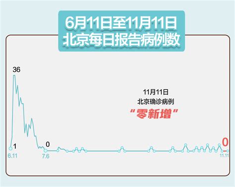 北京昨日零新增！市疾控这个新提醒很重要_京报网