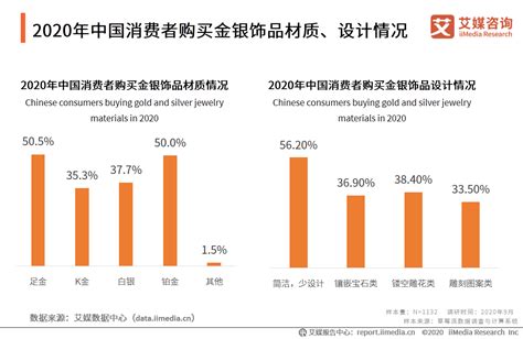 2020年中国饰品行业细分领域发展情况分析：奢侈品珠宝类|蒂芙尼_新浪新闻