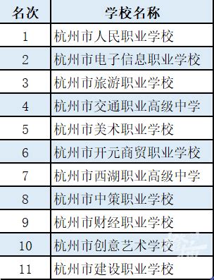 杭州市教育局刚刚发布这项中小学权威排名！_杭州网教育频道