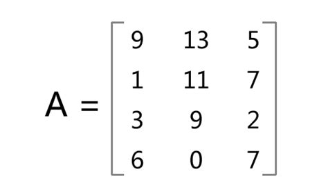 数学基础详解 4——矩阵运算-CSDN博客