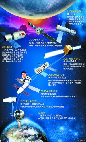 中国航天事业发展史-我国航天事业发展历程