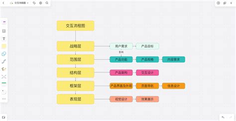 产品经理和项目经理，我们不一样！ - 知乎