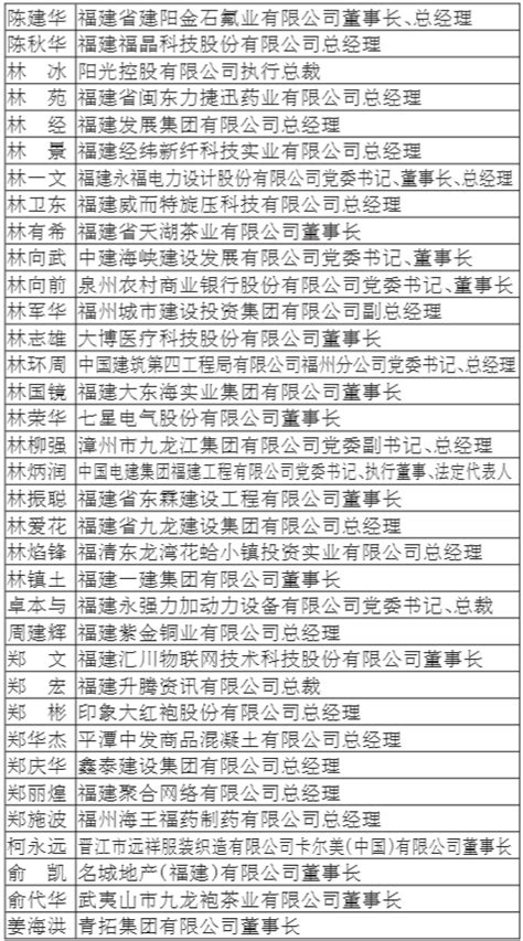 最新！福建省优秀企业家138位候选人名单公示_福建新闻_海峡网