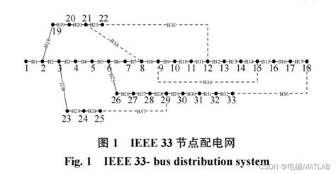 IEEE39节点 - CSDN