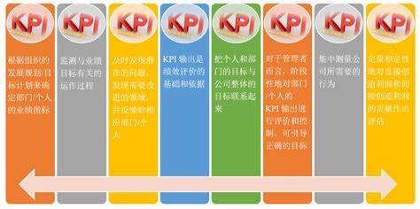基于KPI的企业绩效考核案例 - 北京华恒智信人力资源顾问有限公司
