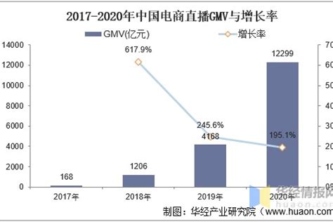 2022年中国互联网广告行业市场现状及竞争格局分析 互联网广告规模接近5500亿元_行业研究报告 - 前瞻网