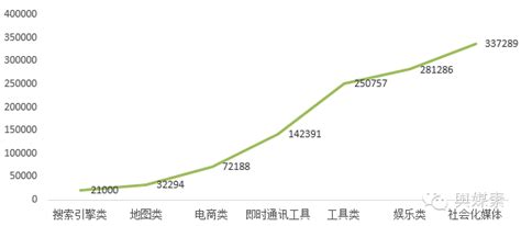 中国顶级APP安卓累计下载量TOP20分析_舆情_环球网