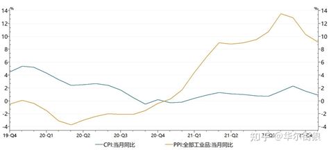 财信研究评9月CPI和PPI数据：疫情制约CPI涨幅，高基数主导PPI下行_凤凰网
