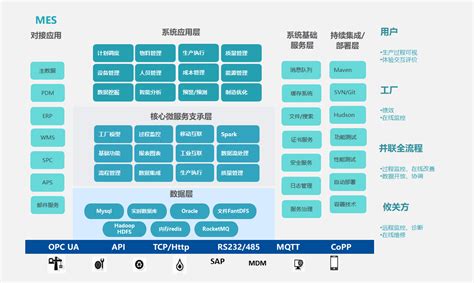 2021年中国医药CRO行业市场现状及发展趋势预测分析（图）-中商情报网