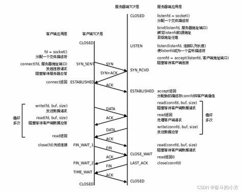 专项测试pc端服务器性能(怎么查看服务器的性能指标)