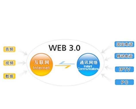 香港Web3图鉴：香港有哪些值得关注的Web3企业？ | Web3世界
