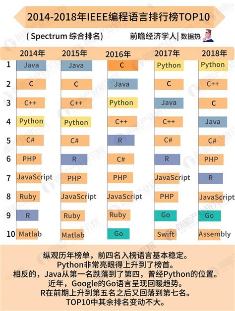 2019程序语言排行榜_2019 年 8 月编程语言排行榜_排行榜