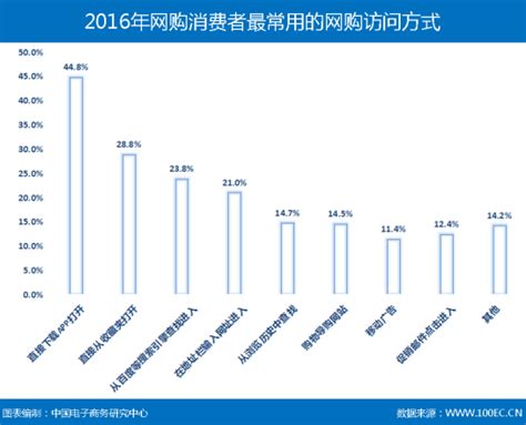 2017 年中国网民消费升级和内容升级洞察报告-格物者-工业设计源创意资讯平台_官网