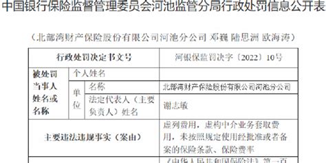上海代理注册公司需要多少钱？
