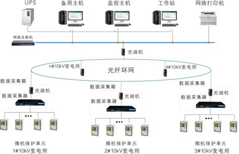 上港十四区（上港集团宝山码头）产业转型项目电力监控系统的设计与应用_机床商务网