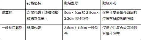 德莫林创口贴评测_阳生生物专题_39健康网