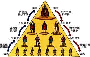从秦到汉的治国制度，详解中国古代封建制度与君主专制及封建专制