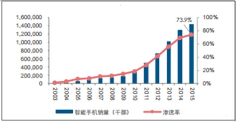 2012年6月中国手机市场分析报告(简版)_苹果 iPhone 4S（16GB）_调研中心月度报告-中关村在线
