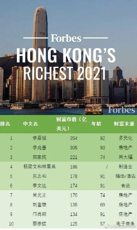 香港豪宅:港岛半山21 BORRETT ROAD近3.3亿售两伙大宅 | 香港新楼盘资讯