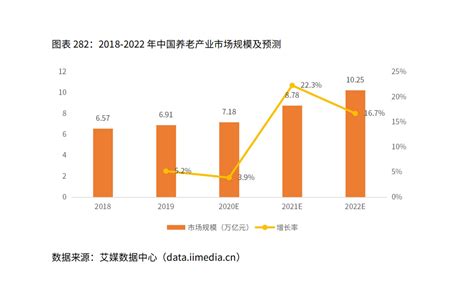 2021年中国中老年群体触网行为背景研究：中老年群体人口持续增长、网络普及率不足四成|APP_新浪新闻