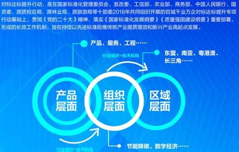 关于我们 - 全国对标达标信息服务平台