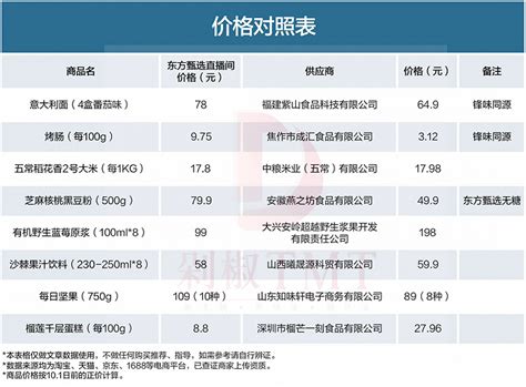 易观：《2017-2019年中国网上零售市场发展报告》（全文） 网经社 电子商务研究中心 电商门户 互联网+智库