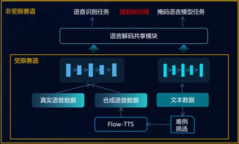 科大讯飞：核心竞争力为智能汽车语音助手与智能车载系统 | 上海车展 【图】- 车云网