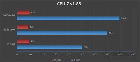 这就是你的游戏CPU，锐龙R5 5600X性能实测_架构