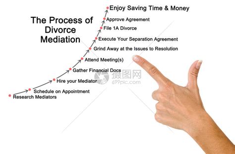 离婚调解的十个步骤高清图片下载-正版图片504565199-摄图网