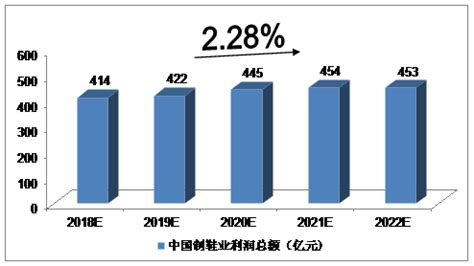 2020-2025年中国女鞋行业调研分析及投资前景预测报告 - 锐观网