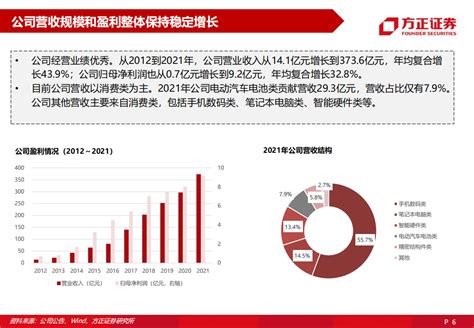 欣旺达电池系统研究院陈斌斌院长：欣旺达混动电池解决方案 - 电气技术杂志社