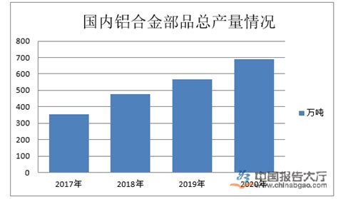中国有色金属工业协会：8月铝行业运行特点及形势分析__铝加网