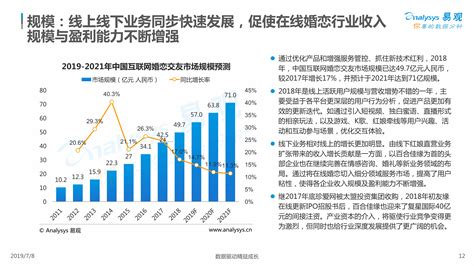 2020年中国婚恋行业分析报告-行业规模现状与发展前景研究_观研报告网