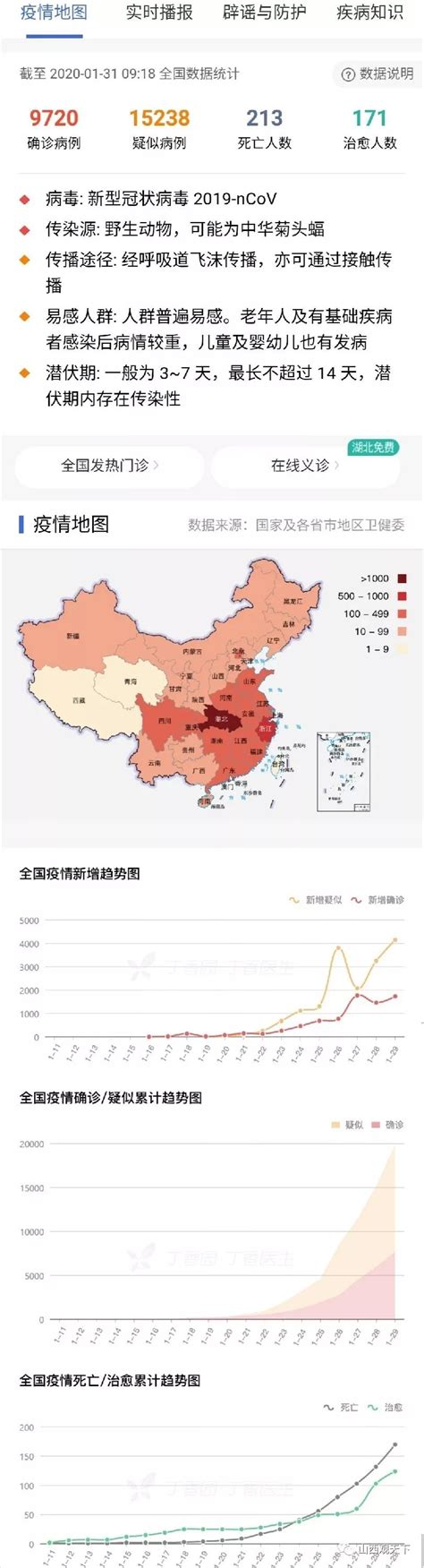 截至2月4日24时全国新型冠状肺炎疫情最新情况- 北京本地宝