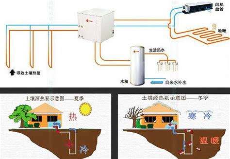 地源热泵系统建设应遵循的一般适用的应用条件?|技术问答 - 祝融环境