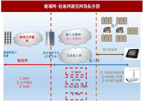 行业深度！2022年中国通信产业竞争格局及市场份额分析 三大派系的竞争