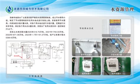 知道某水库给北京供水，有人称20年“每天往里面撒尿”，我坚决不信 - 知乎