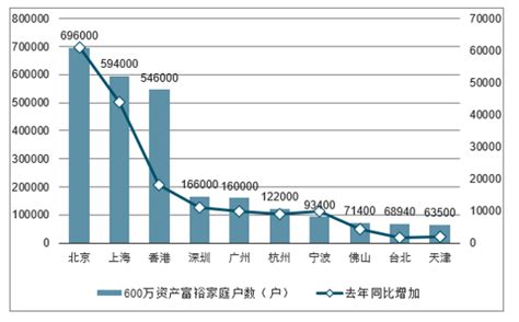 中国家庭资产配置四象限图（2022.3版） - 知乎