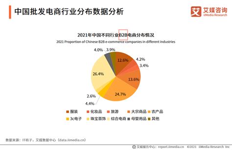 2018年中国综合B2B 电商行业营业额规模及主要综合B2B 电商平台浏览及排名情况【图】_智研咨询