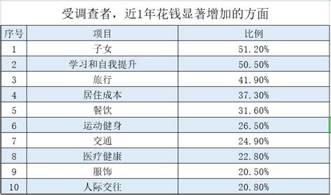 中国中产阶级家庭收入标准（现在的中国有多少资产才属于中产阶级） – 碳资讯