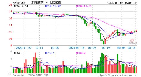 汇隆新材(301057)千股千评_个股专家点评(多日)_散户大家庭