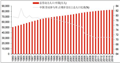 中国出生人口首次跌破1000万，为什么人们不愿意生了？