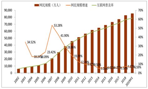 2019年上半年中国移动数据流量分布情况、流量均价及2020年移动数据流量增长预测[图]_智研咨询