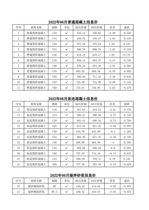 陕西省预拌混凝土信息价格一览表（2023.4）_行业动态_资讯_混凝土网