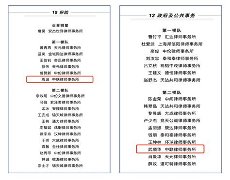 荣誉 | 中联荣登 LEGALBAND 2023年度中国顶级律所和律师排行榜