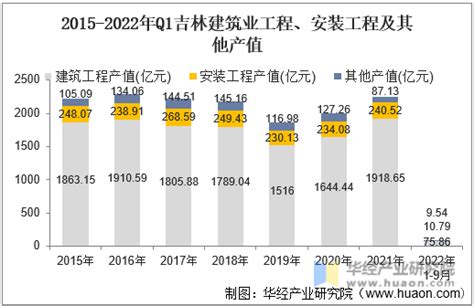 吉林建工鑫安高新建筑有限公司 - 爱企查