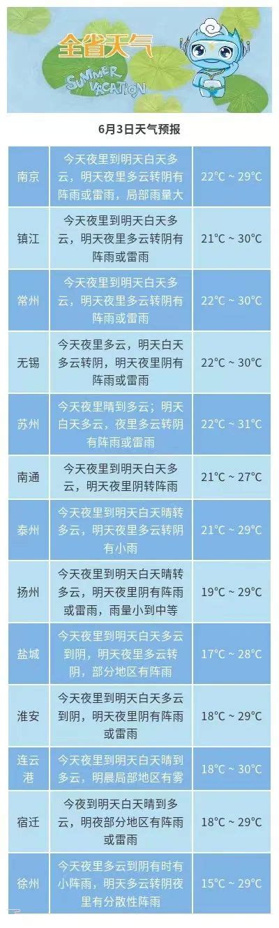 江苏今日出梅，淮河以南梅雨量是常年的2.47倍__财经头条
